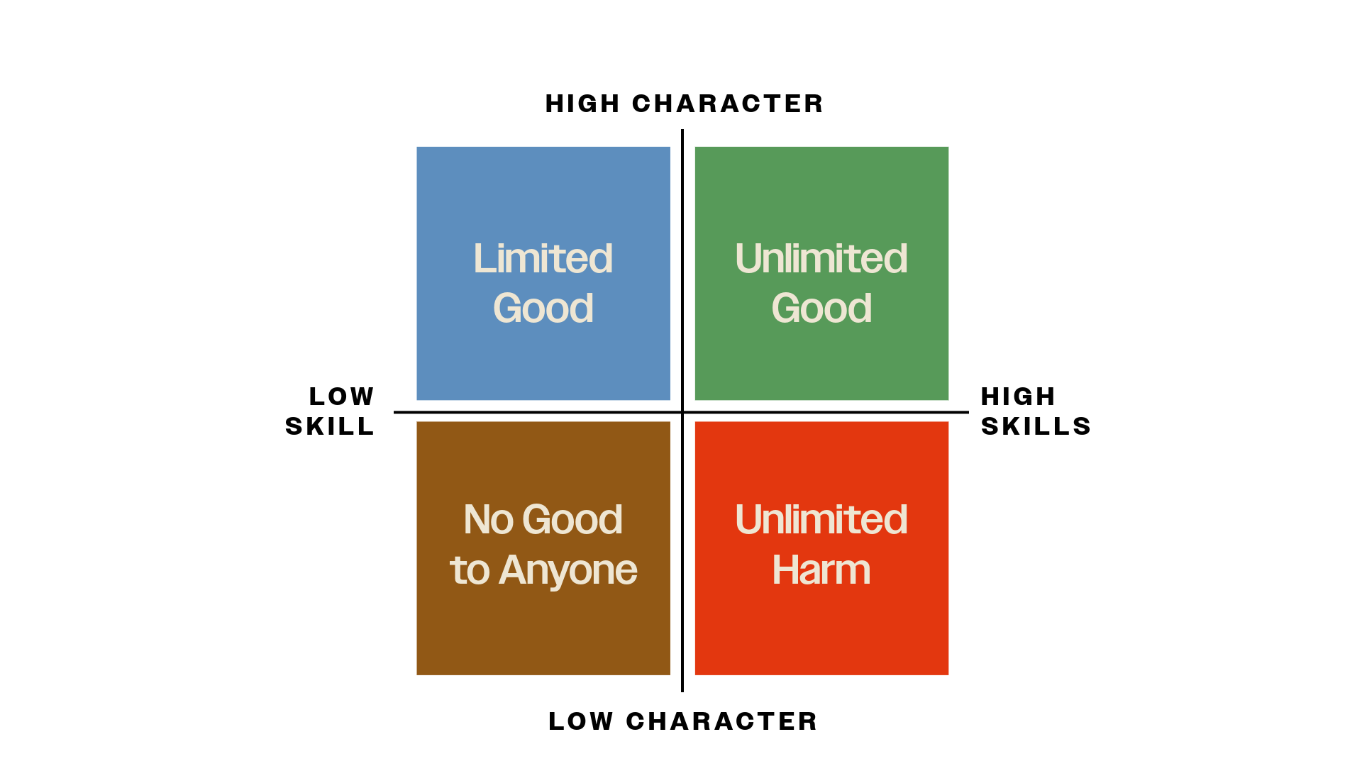 APEST Models for unity, diversity, maturity-11