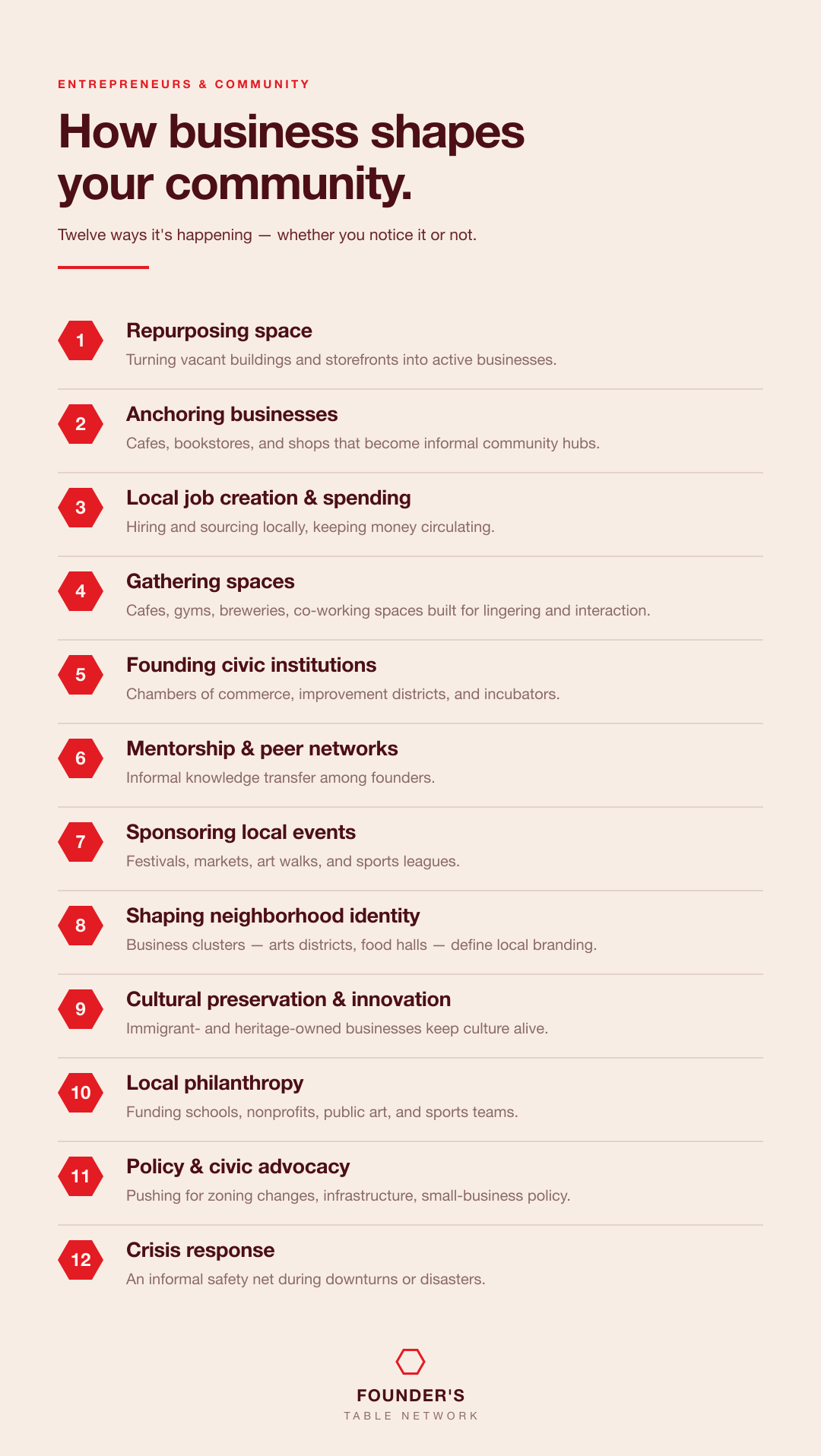 twelve-ways-business-shapes-community